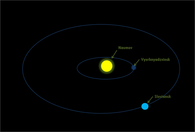 File:Naumov.png