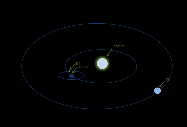 File:Keplat.png