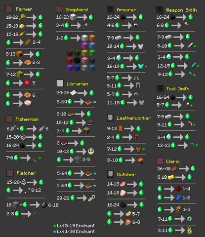 File:VillagerTradeChart1.8.png