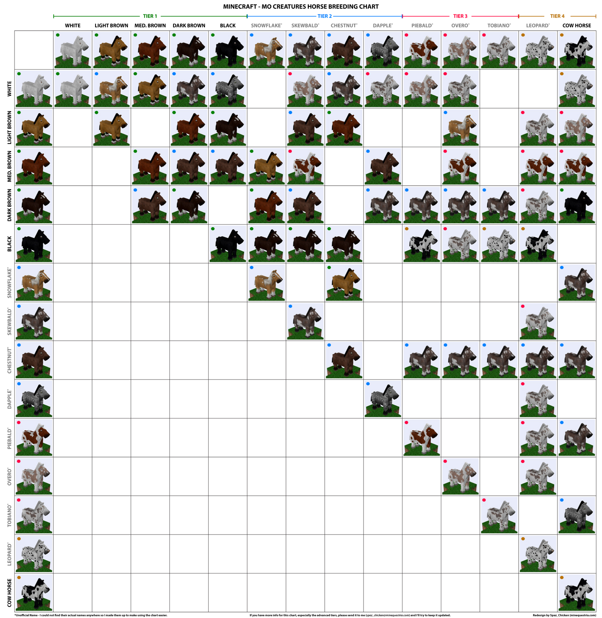 Minecraft Horse Chart