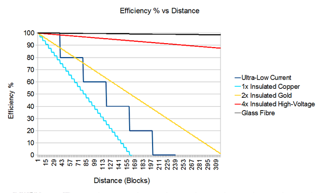 File:Graph 1.png
