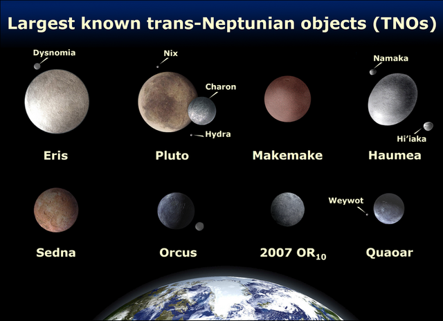 File:800px-EightTNOs.png