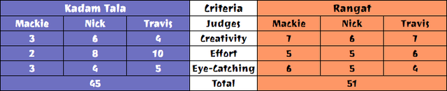 File:BengalSOSResults.png