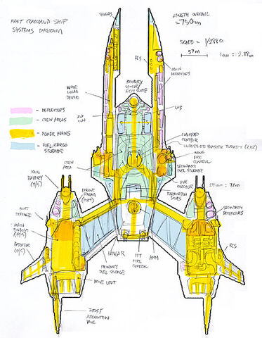 File:Subsystems.jpg
