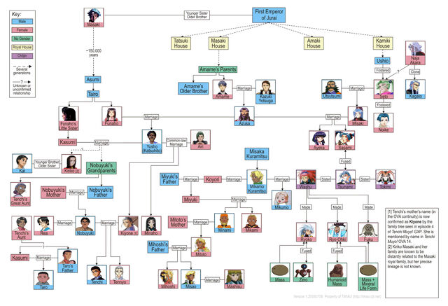 File:Family.jpg