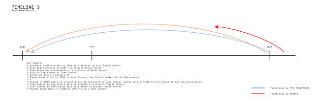 File:T-timeline-d continue.jpg