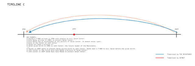 File:T-timeline-c.jpg