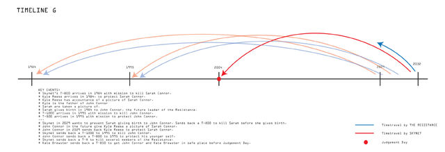 File:T-timeline-g.jpg