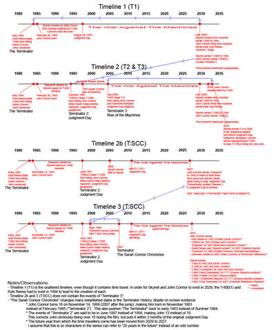 File:005timeline.jpg