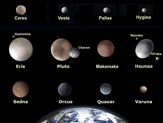 File:Dwarf planets.gif