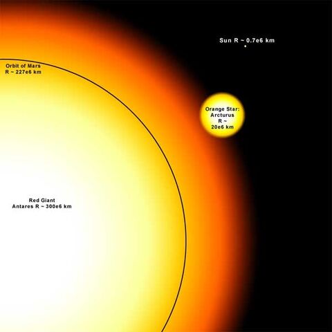 File:Red Giant.jpg