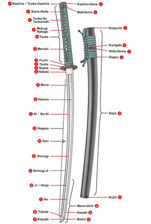Katana (common shema).png