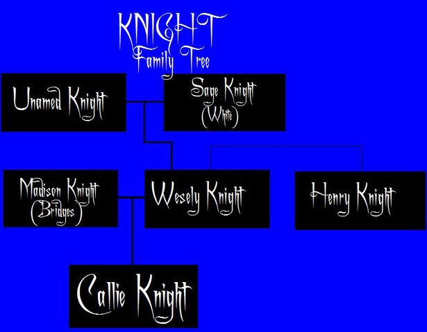 File:Knight Family Tree.jpg