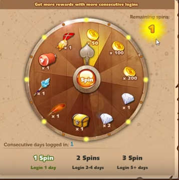 Daily Wheel