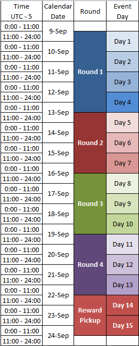 Event Timeline