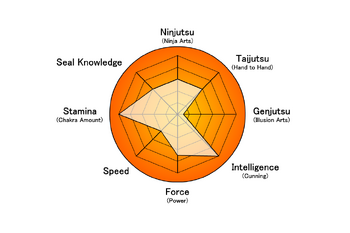 Kantaro stats