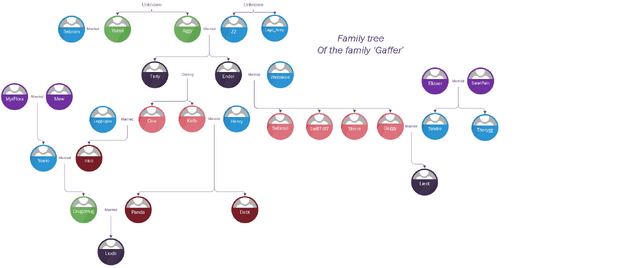 File:Family Tree Gaffer 3.png