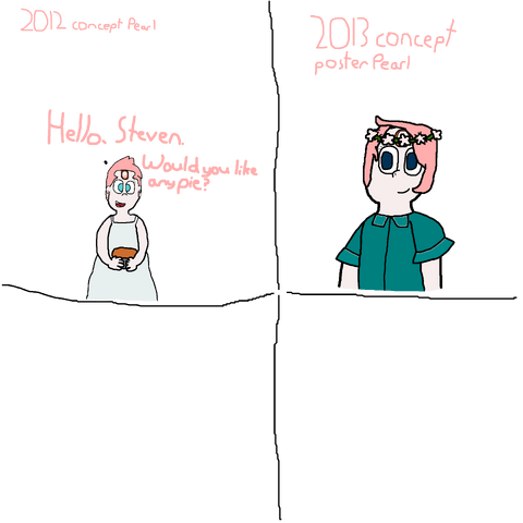 File:Concept Pearls.png
