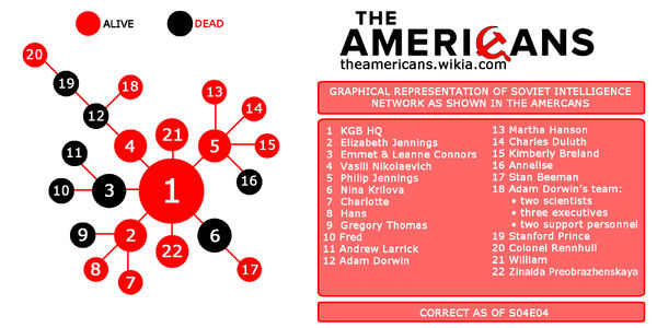 The americans-kgb-infographic