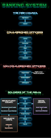 File:Rank str.png