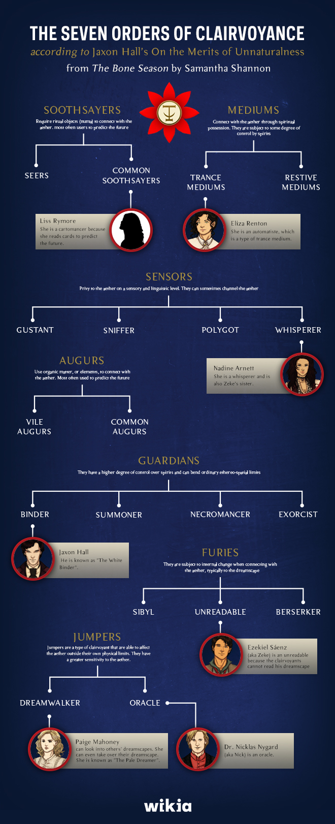 TheBoneSeason chart