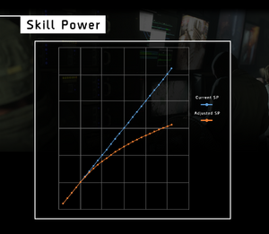 Skill Power