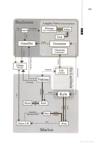 File:Character Relationship Chart2.png