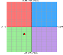 Asdf Mapping's political compass