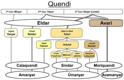 Quendi 2