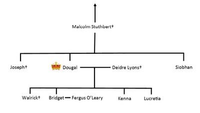 Stuthbert family tree