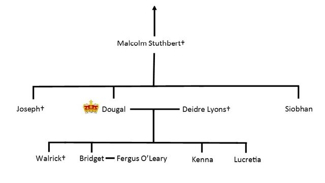 File:Stuthbert family tree.jpg