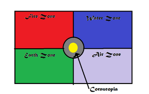 ARena
