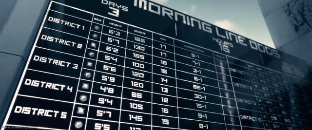 File:D8 girl odds board.jpg