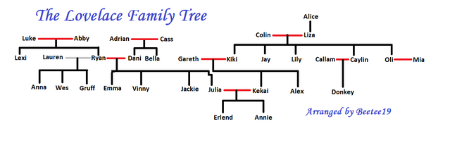 File:Lovelace family tree.png
