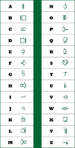 File:Kryptonian alphabet.gif