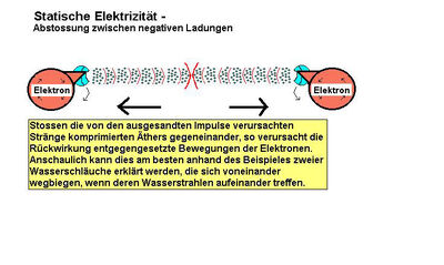 StatischeElektrizität-Abstossung--neu