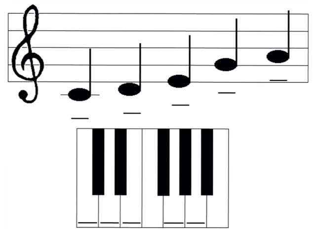 File:C major pentatonic.jpg
