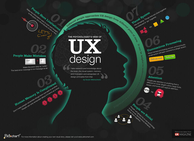 File:UX-infographic.jpg