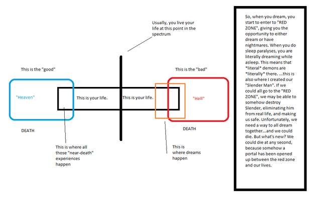 File:Life Spectrum.png