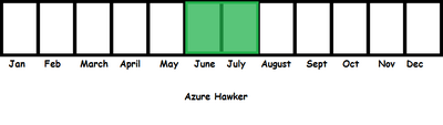 Azure Hawker TL