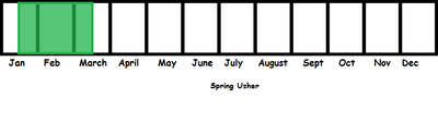 Spring Usher TL