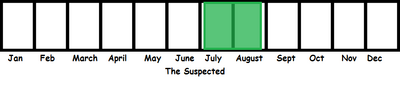 Suspected TL