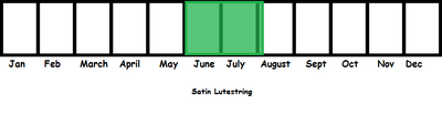 Satin Lutestring TL