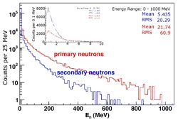 Bungua neutron energy spread