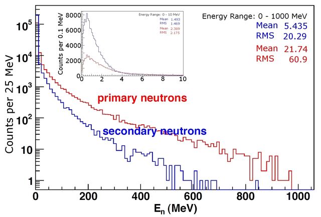 File:Bungua neutron energy spread.jpg