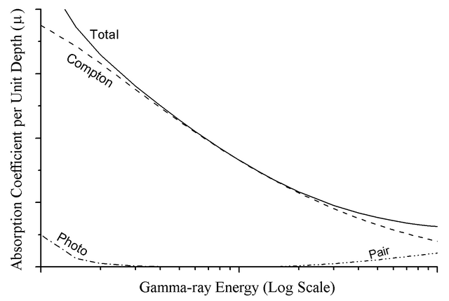 File:Gamma Abs Al.png