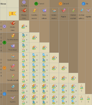 Tier2chart