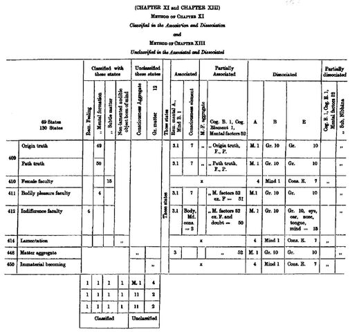 File:DhatukathaCh 11 13.jpg