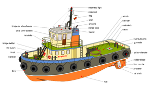 Tugboat diagram-en edit1a.svg