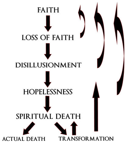 File:Ragnar-faith-flow.jpg